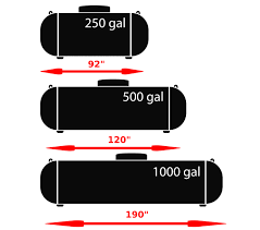 Propane Tank Size Chart Dimensions