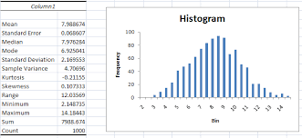 Excel Probability Distributions