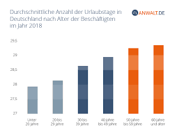 Sonderurlaub dauert in der regel nur wenige tage und wird als ausnahme von dem arbeitsrechtlichen grundsatz ohne arbeit kein lohn. Sonderurlaub á… Alle Wichtigen Fakten Und Infos