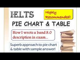 Ielts Writing Task 1 How To Describe A Pie Chart Table