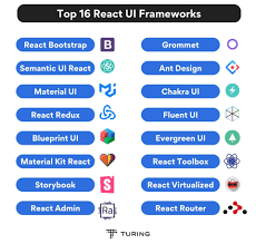 top 16 react ui frameworks to build