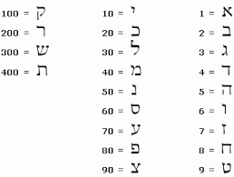 What Are The Meaning Of Numbers What Is Gematria