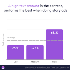 how text in story ads influences