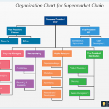 Company Organization Chart New Factory Organizational Chart