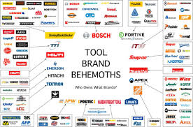 Charts Of Tool Brand Ownership And Market Share By Companies