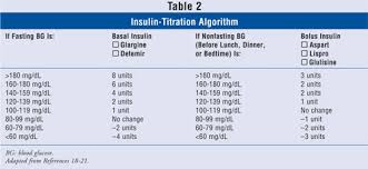 Intensive Insulin Therapy For Type 2 Diabetes
