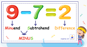 What is Subtract? - Definition, Facts & Example - Grade 1 - ArgoPrep