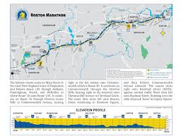 The Ultimate Boston Marathon Overview Part 1 The Weekend