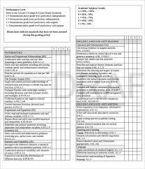 Employee Report Card Template Report Card Template 29 Free Word
