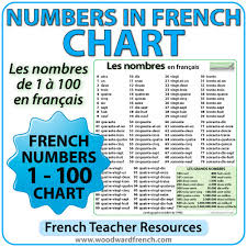 French Numbers 1 100 Chart