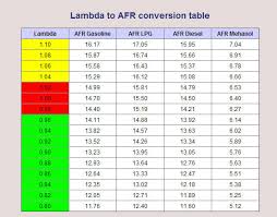 Lambda To Afr Related Keywords Suggestions Lambda To Afr