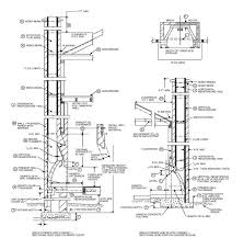 Michigan Residential Code