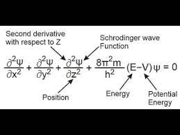 Schrodinger Wave Equation Atomic
