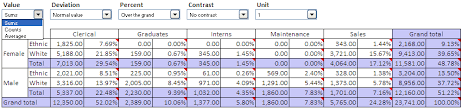 cross tables pivot tables and