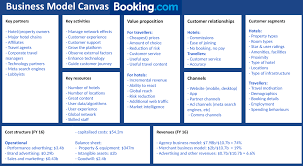 biz model canvas booking com