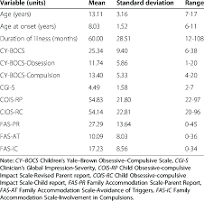 Descriptive Statistics Of The Study Variables In Pediatric