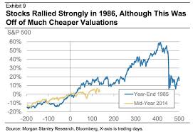 Morgan Stanley Stock Overlay Chart Business Insider