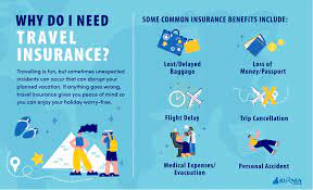 travel insurance explained what does