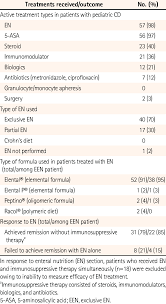 enteral nutrition formulas