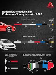axalta 2020 national automotive color