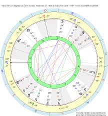 Birth Chart Hans Genuit Sagittarius Zodiac Sign Astrology