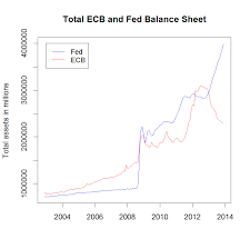Image result for ecb balance sheet assets