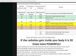 A Green Road Journal Radiation And Geiger Counter Readings