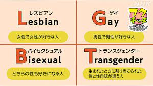 多様な性“LGBTQ＋” イチから学ぶ基礎知識！ - 記事 | NHK ハートネット