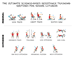 The Ultimate Science Based Resistance Training Routine For