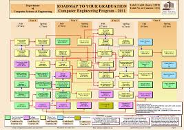60 Punctilious Mechanical Engineering Flow Chart