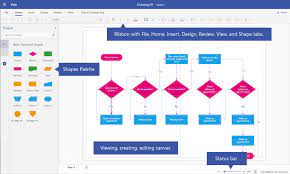 overview of visio for the web