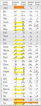 arabic alphabet chart by mamoun sl html