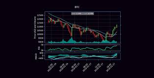 Become A Better Crypto Trader With Technical And Chart Analysis