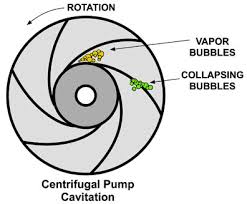 Suction Cavitation Centrifugal Pumps