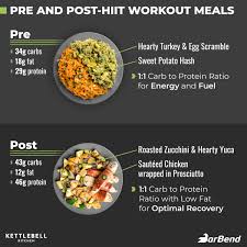 post hiit workout meals