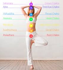chakra symbols and their meaning