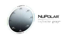 Younger Optics Launches Nupolar Infinite Gray Lenses