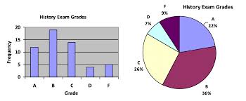 cm frequency tables and bar graphs