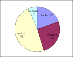 Excel Doughnut Chart With Leader Lines Teylyn