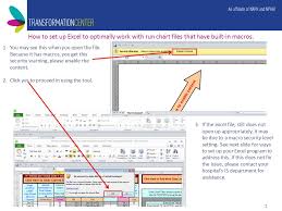 Step By Step Demonstration Run Chart Tools Excel Templates