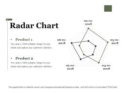 Radar Chart Ppt Infographic Template Powerpoint Slides