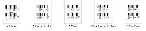 Piano Scale Cheat Sheet Finger Charts Hastie Studio