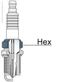 Does A Spark Plugs Hex Size Matter