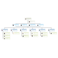 Organizational Chart Templates