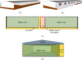 energy modeling of pig houses a south
