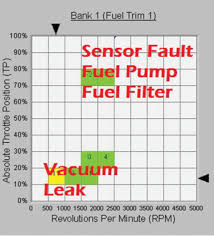 Automotive Repair Leak Detection Tool Q A December 2012