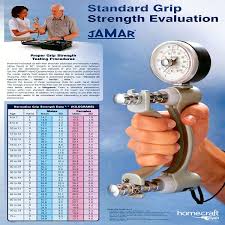 Proper Grip Strength Testing Procedures With The Jamar Hand