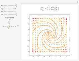 Coupled Diffeial Equations