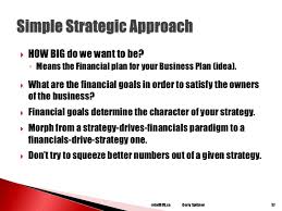 How to write a business plan for a restaurantThe thought of writing a  restaurant business plan 