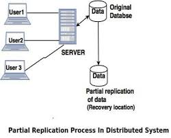 Data Replication In Distributed System